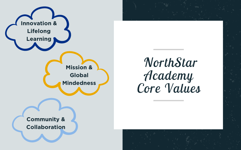 NorthStar Academy Core Values